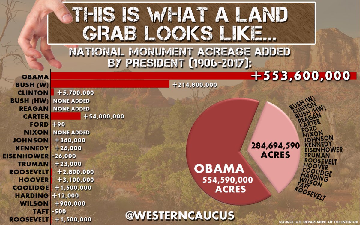 Fighting President Obama's Land Grab